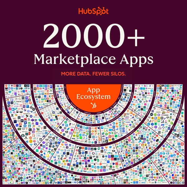 hubspot marketplace